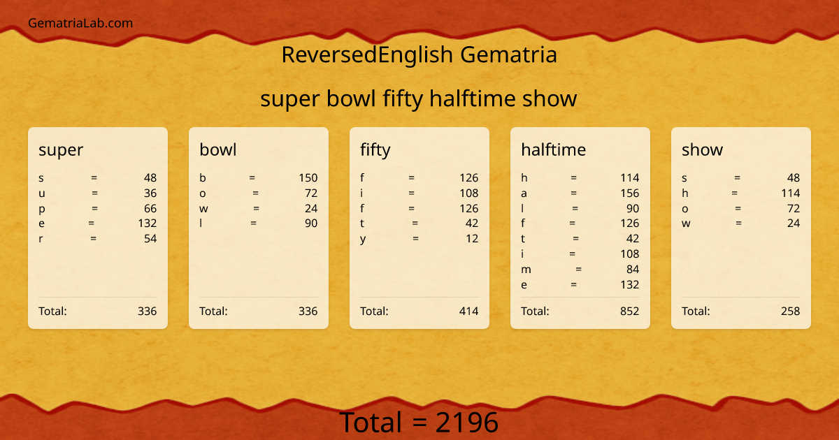 super bowl fifty halftime show in reversedEnglish Gematria